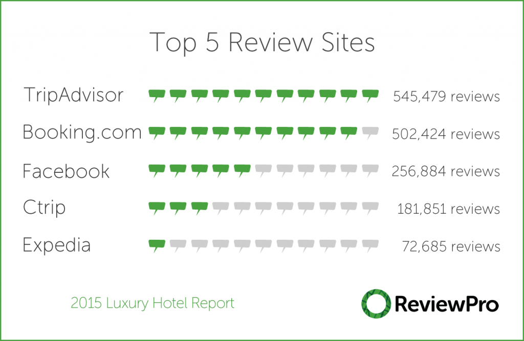 AN 81 wk1b ReviewPro4
