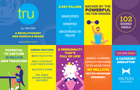 tru infographic full FP