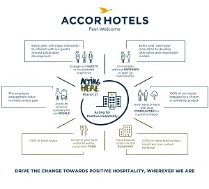 accorhotels