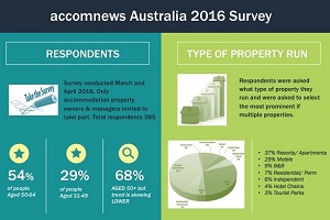 accomnews Infographic 2