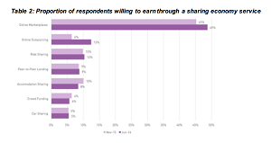 sharing economy