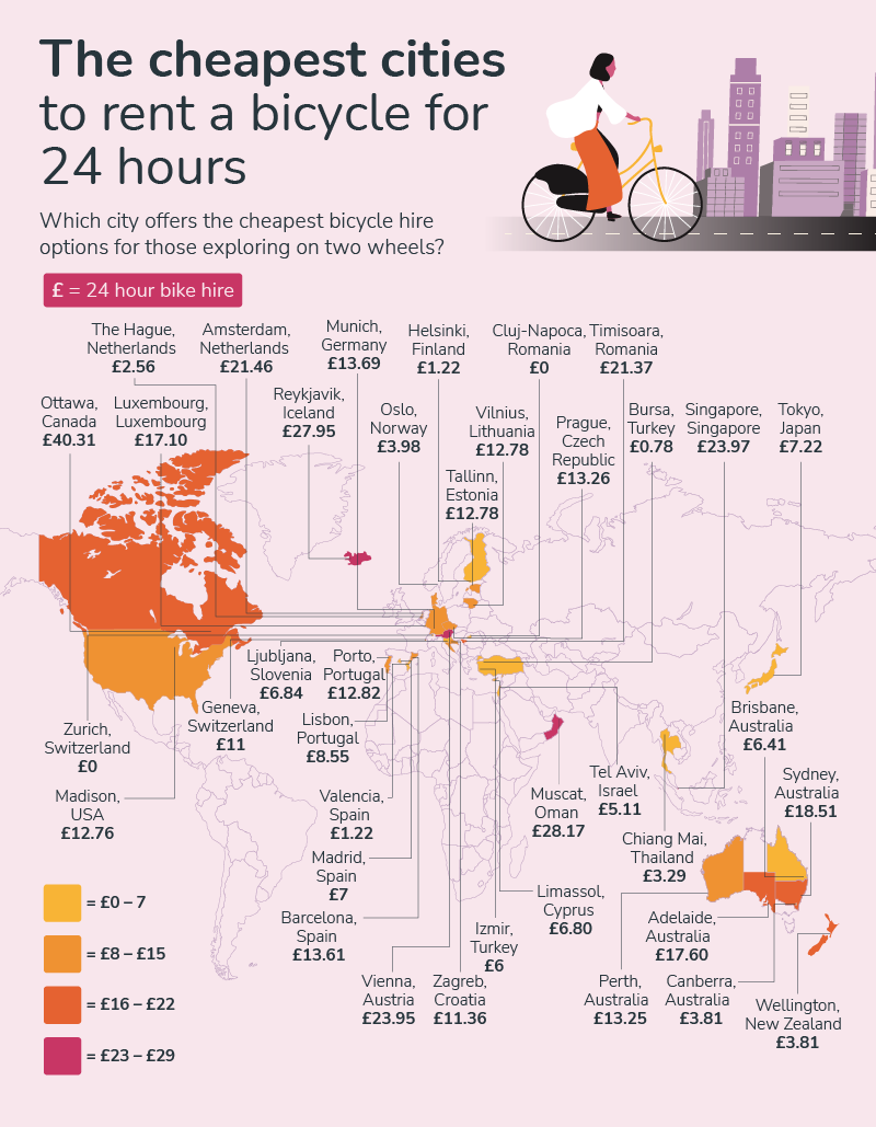 bike-friendly cities