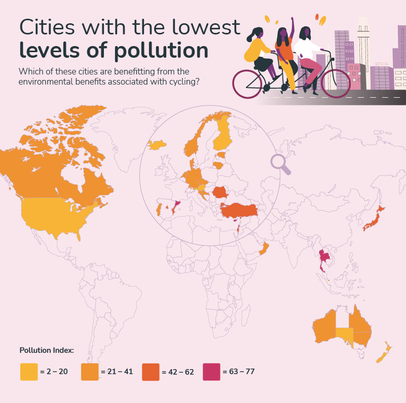 bike-friendly cities