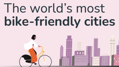 bike-friendly cities