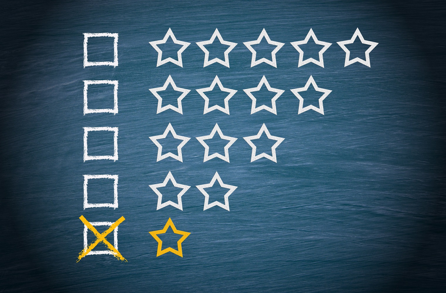 Consumers often can’t detect fake reviews and underestimate how many