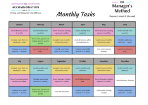 Motel Operations chart of Monthyl Tasks