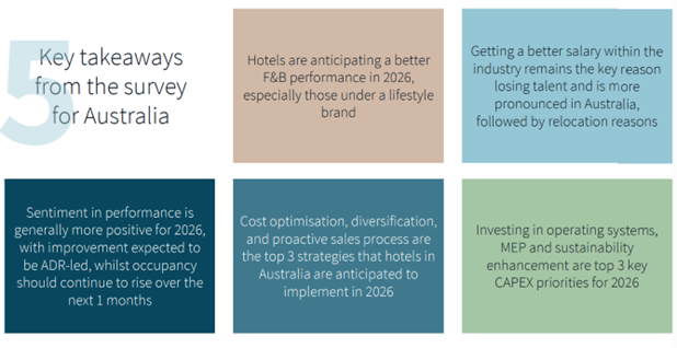 Key takeaways from the JLL Hotel Operators Sentiment Survey For further information